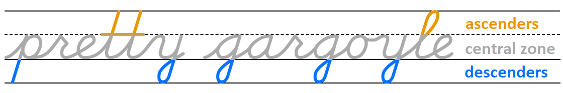 Cursive text with ascenders and descenders marked